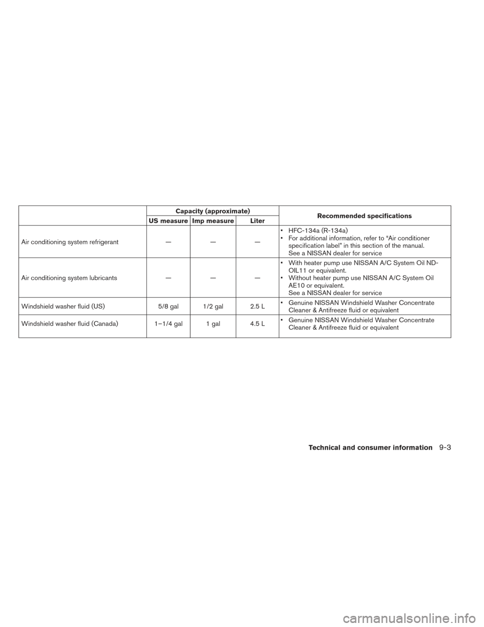 NISSAN LEAF 2016 1.G User Guide Capacity (approximate)Recommended specifications
US measure Imp measure Liter
Air conditioning system refrigerant — — — • HFC-134a (R-134a)
• For additional information, refer to “Air cond