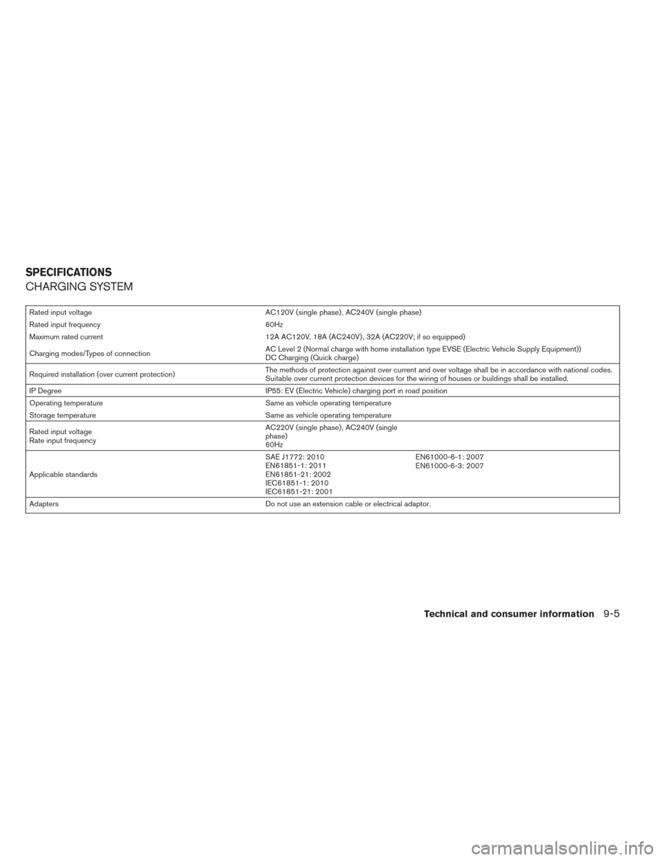 NISSAN LEAF 2016 1.G Owners Manual CHARGING SYSTEM
Rated input voltageAC120V (single phase) , AC240V (single phase)
Rated input frequency 60Hz
Maximum rated current 12A AC120V, 18A (AC240V) , 32A (AC220V; if so equipped)
Charging modes