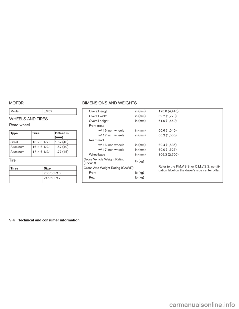 NISSAN LEAF 2016 1.G User Guide MOTOR
ModelEM57
WHEELS AND TIRES
Road wheel
Type Size Offset in
(mm)
Steel 16 × 6 1/2J 1.57 (40)
Aluminum 16 × 6 1/2J 1.57 (40)
Aluminum 17 × 6 1/2J 1.77 (45)
Tire
Tires Size
205/55R16
215/50R17
DI