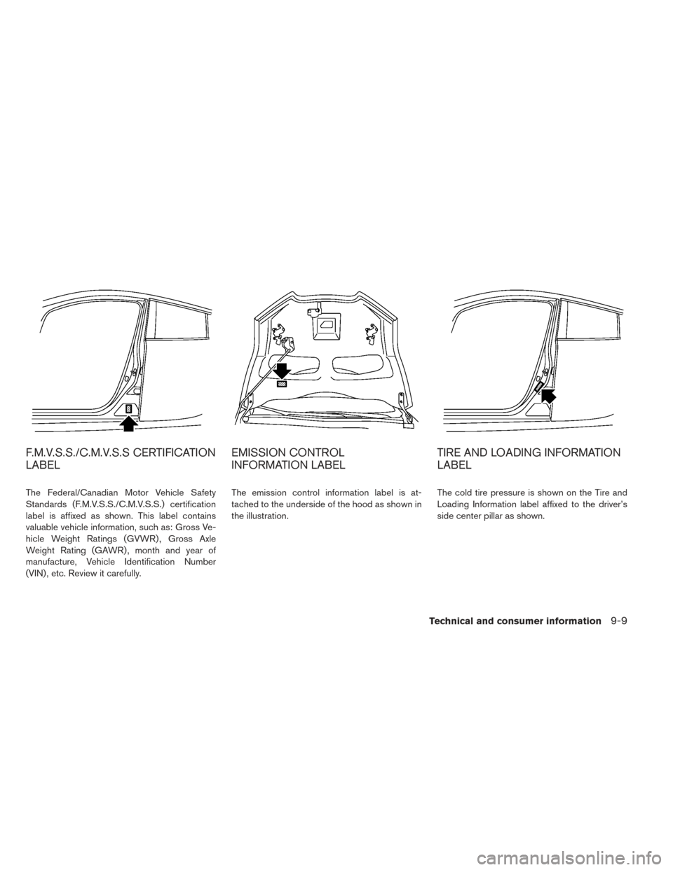 NISSAN LEAF 2016 1.G Owners Manual F.M.V.S.S./C.M.V.S.S CERTIFICATION
LABEL
The Federal/Canadian Motor Vehicle Safety
Standards (F.M.V.S.S./C.M.V.S.S.) certification
label is affixed as shown. This label contains
valuable vehicle infor