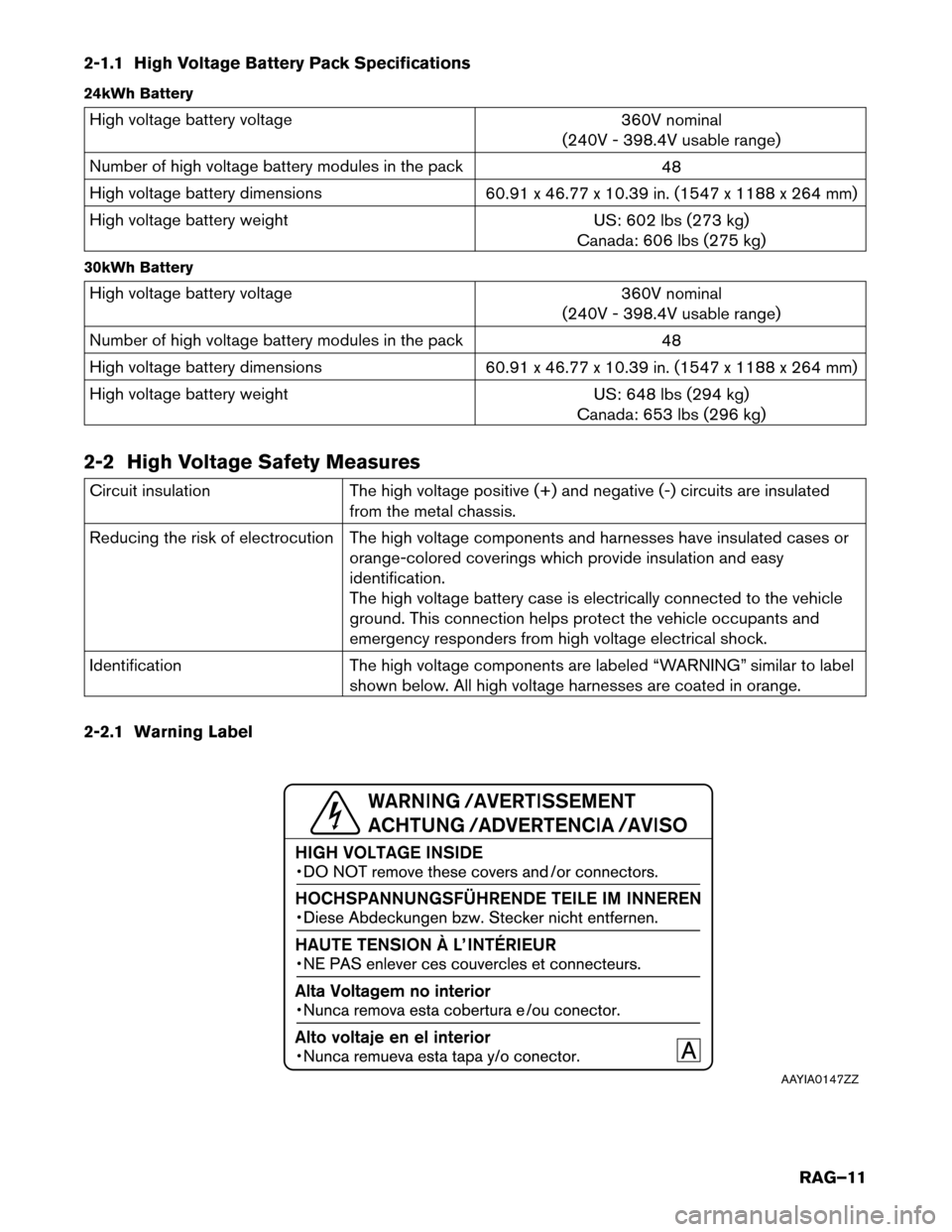 NISSAN LEAF 2016 1.G Roadside Assistance Guide 2-1.1 High Voltage Battery Pack Specifications
24kWh
Battery High voltage battery voltage
360V
 nominal
(240V - 398.4V usable range)
Number of high voltage battery modules in the pack 48
High voltage 