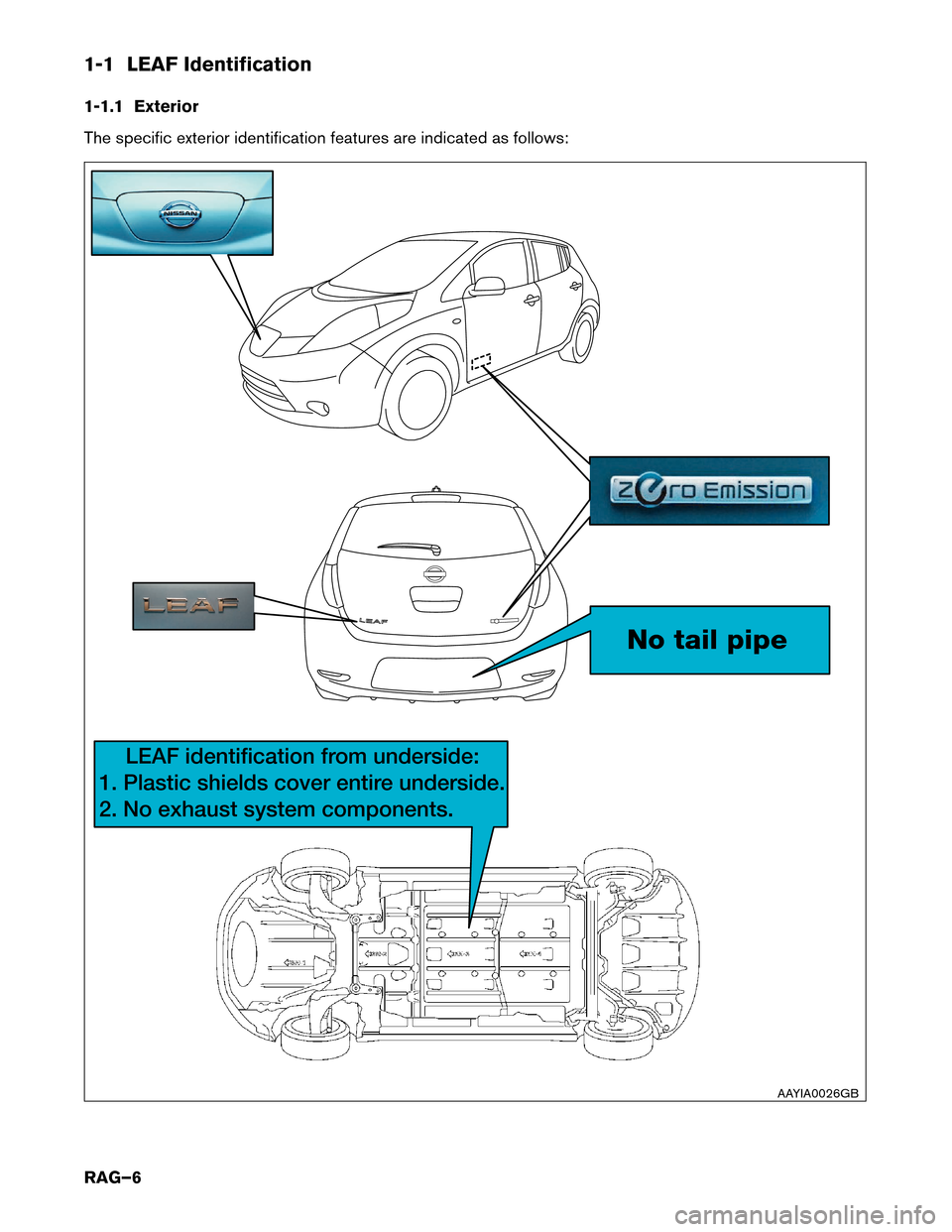 NISSAN LEAF 2016 1.G Roadside Assistance Guide 1-1 LEAF Identification
1-1.1
Exterior
The specific exterior identification features are indicated as follows: No tail pipe
LEAF identification from underside:
1. Plastic shields cover entir
 e under