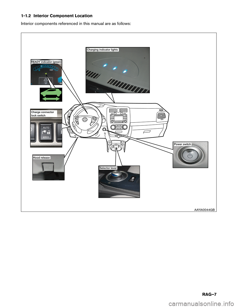 NISSAN LEAF 2016 1.G Roadside Assistance Guide 1-1.2 Interior Component Location
Interior
components referenced in this manual are as follows: Charging indicator lights
Power switch
Hood r

elease Selector lever
READY indicator (green)
Charge conn