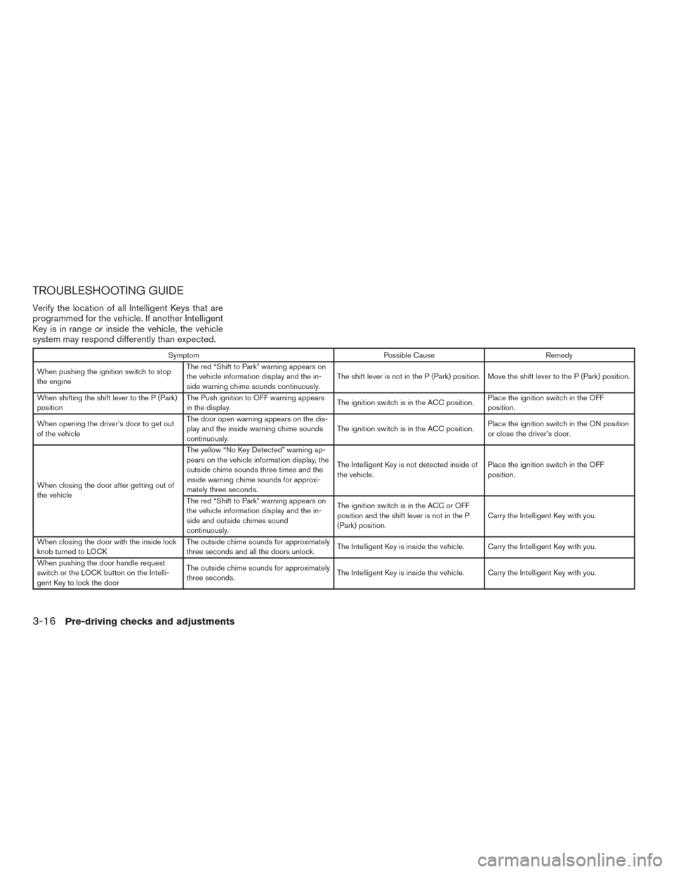 NISSAN MAXIMA 2016 A36 / 8.G Owners Manual TROUBLESHOOTING GUIDE
Verify the location of all Intelligent Keys that are
programmed for the vehicle. If another Intelligent
Key is in range or inside the vehicle, the vehicle
system may respond diff