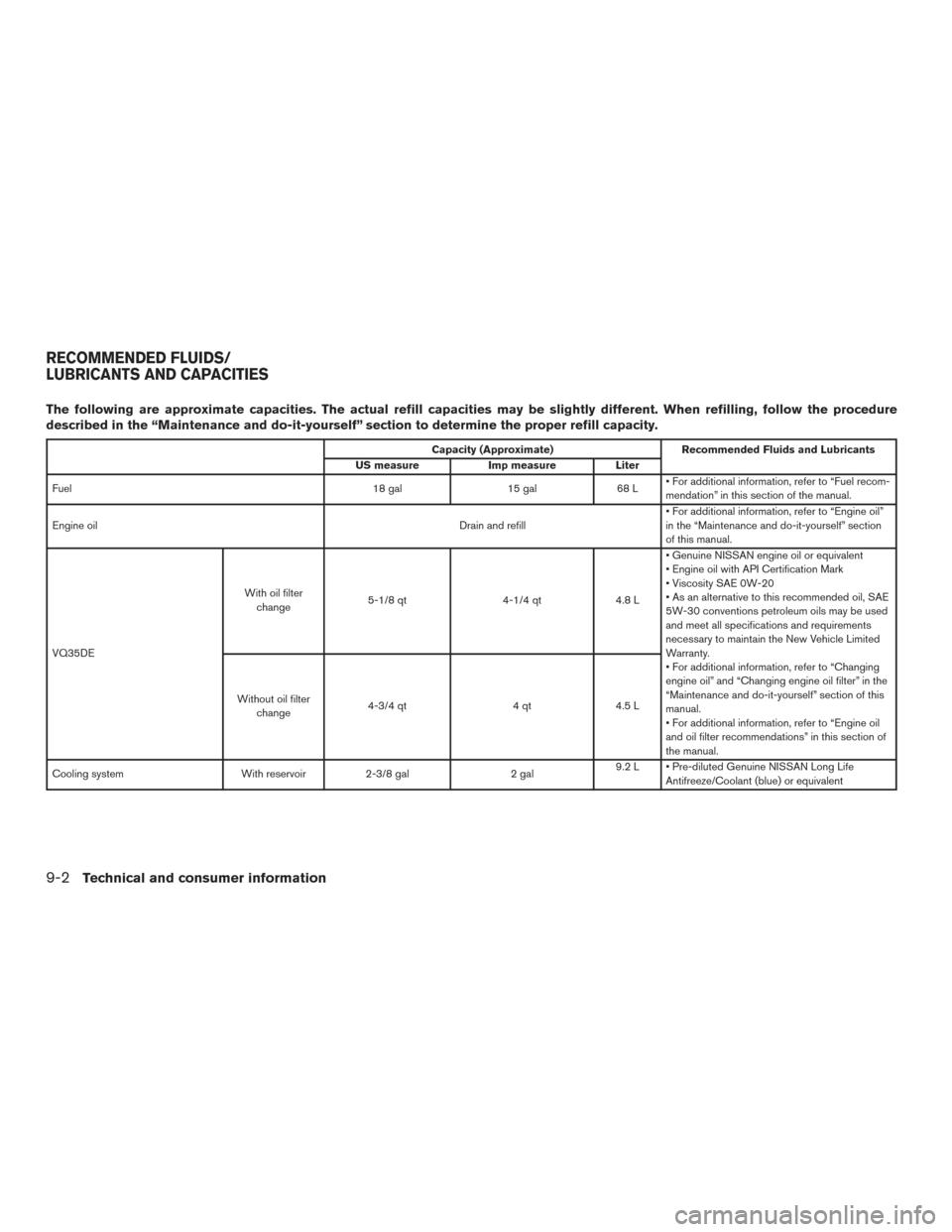 NISSAN MAXIMA 2016 A36 / 8.G Owners Manual The following are approximate capacities. The actual refill capacities may be slightly different. When refilling, follow the procedure
described in the “Maintenance and do-it-yourself” section to 