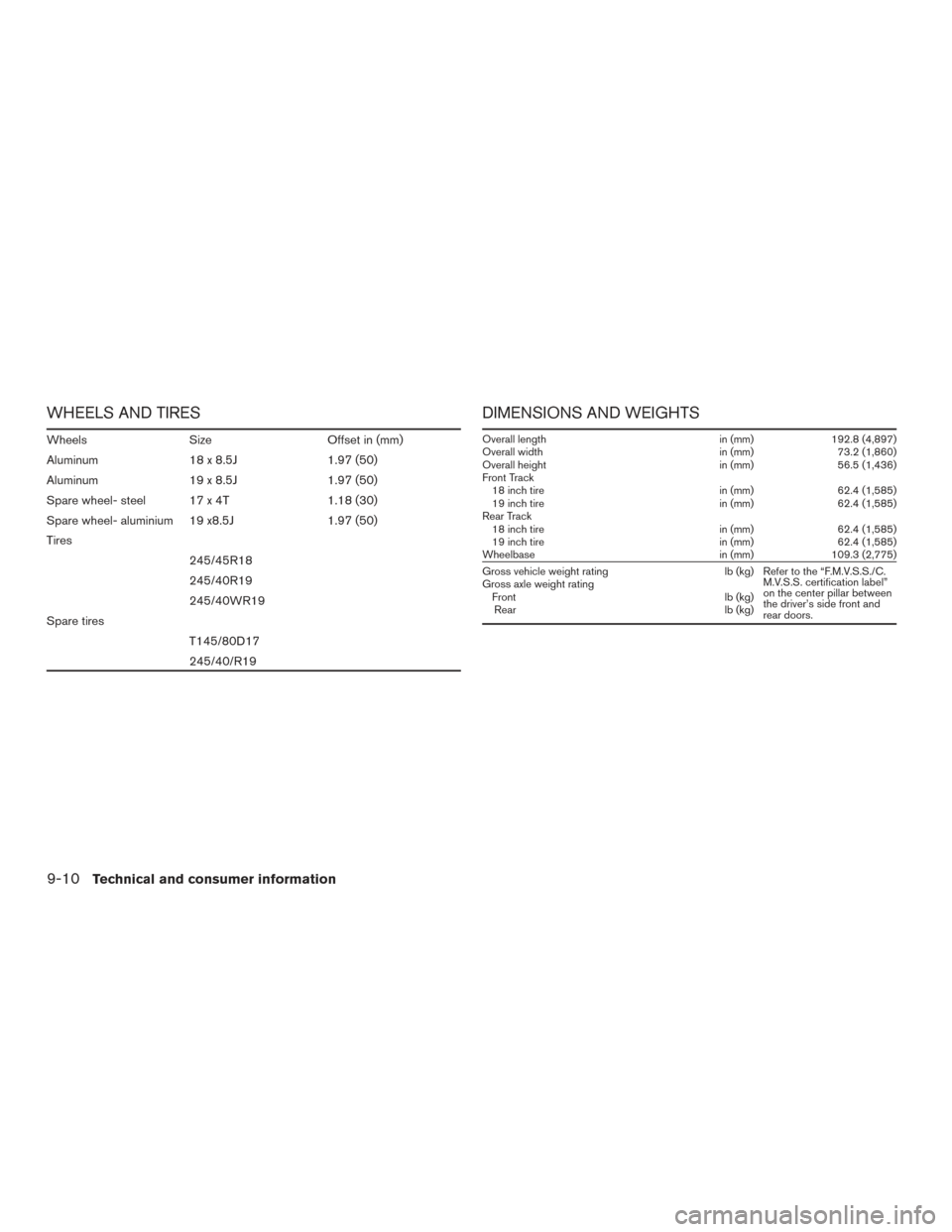 NISSAN MAXIMA 2016 A36 / 8.G Owners Manual WHEELS AND TIRES
WheelsSizeOffset in (mm)
Aluminum 18 x 8.5J1.97 (50)
Aluminum 19 x 8.5J1.97 (50)
Spare wheel- steel 17 x 4T 1.18 (30)
Spare wheel- aluminium 19 x8.5J 1.97 (50)
Tires 245/45R18
245/40R