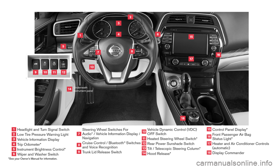 NISSAN MAXIMA 2016 A36 / 8.G Quick Reference Guide *See your Owner’s Manual for information.
1 Headlight and Turn Signal Switch2 Low Tire Pressure Warning Light3 Vehicle Information Display4 Trip Odometer*5 Instrument Brightness Control* 6 Wiper and