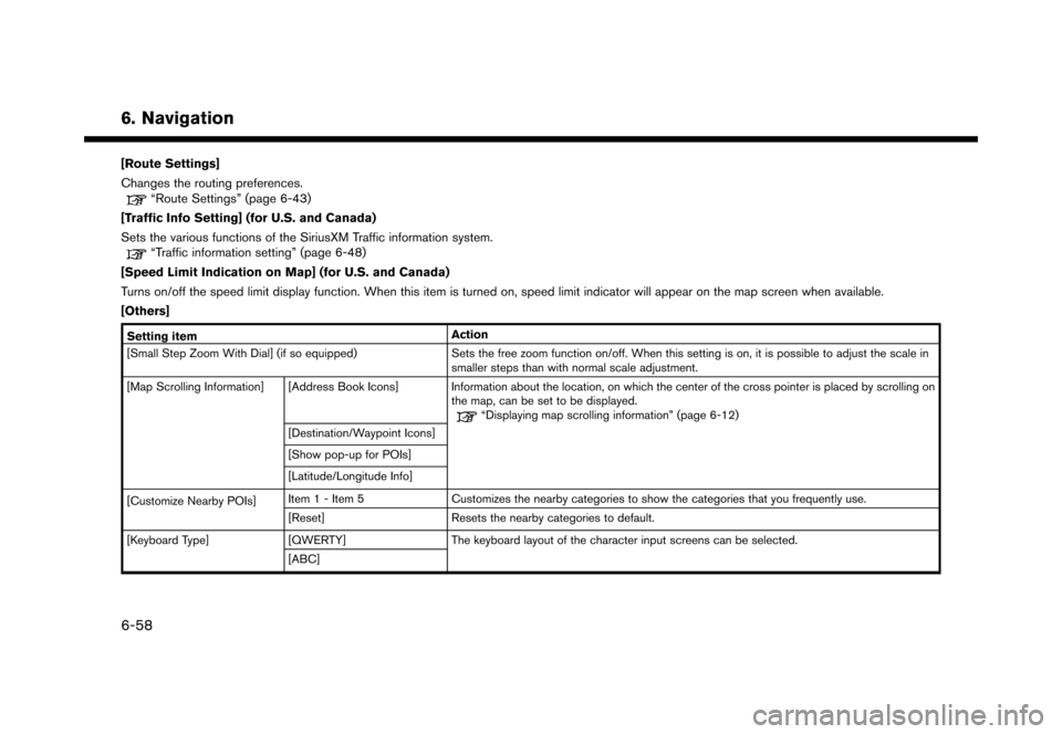 NISSAN MURANO 2016 3.G Nissan Connect Navigation Manual �������
�> �(�G�L�W� ����� �� �� �0�R�G�H�O� �1�&�*�1�-��1 �@
6. Navigation
[Route Settings]
Changes the routing preferences.
ªRoute Settingsº (page 6-43)
[Traffic Info Setting] (