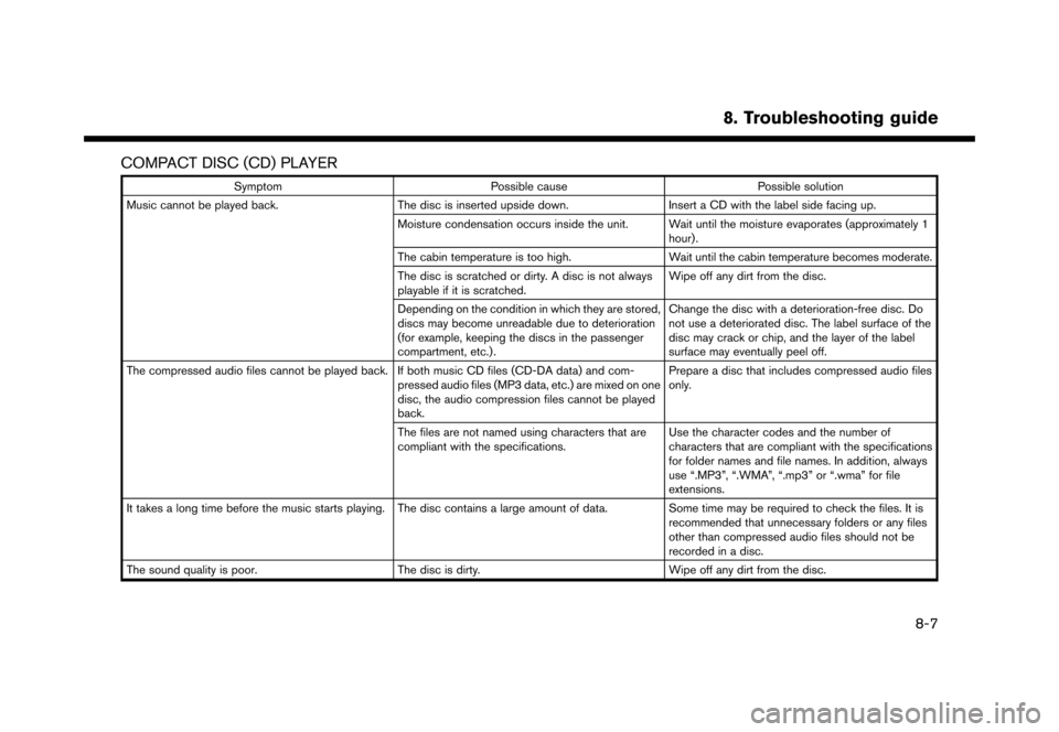 NISSAN MURANO 2016 3.G Nissan Connect Navigation Manual �������
�> �(�G�L�W� ����� �� �� �0�R�G�H�O� �1�&�*�1�-��1 �@
COMPACT DISC (CD) PLAYERNCGNJN1402-120906-8097E05E-298F-400A-AE85-F2150D8AD7BC
SymptomPossible cause Possible solution
