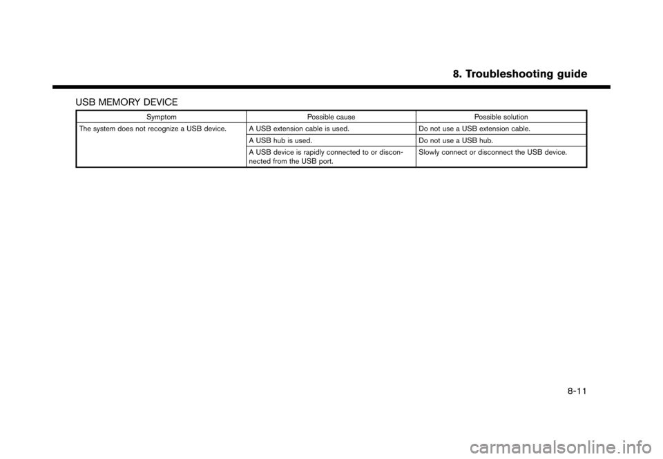 NISSAN MURANO 2016 3.G Nissan Connect Navigation Manual �������
�> �(�G�L�W� ����� �� �� �0�R�G�H�O� �1�&�*�1�-��1 �@
USB MEMORY DEVICENCGNJN1402-120906-9B58E82E-0419-4E45-A82E-F6C87CFB97F2
SymptomPossible cause Possible solution
The sys