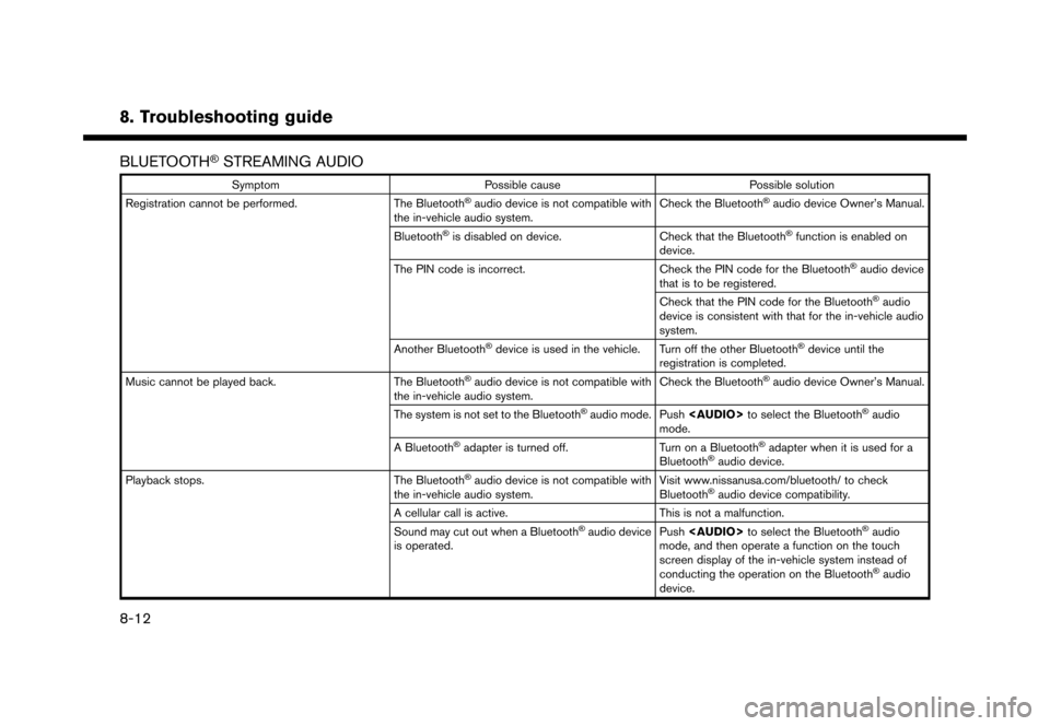 NISSAN MURANO 2016 3.G Nissan Connect Navigation Manual �������
�> �(�G�L�W� ����� �� �� �0�R�G�H�O� �1�&�*�1�-��1 �@
8. Troubleshooting guide
BLUETOOTH�