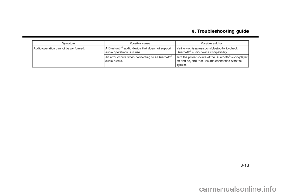 NISSAN MURANO 2016 3.G Nissan Connect Navigation Manual �������
�> �(�G�L�W� ����� �� �� �0�R�G�H�O� �1�&�*�1�-��1 �@
SymptomPossible cause Possible solution
Audio operation cannot be performed. A Bluetooth�