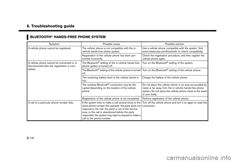 NISSAN MURANO 2016 3.G Nissan Connect Navigation Manual �������
�> �(�G�L�W� ����� �� �� �0�R�G�H�O� �1�&�*�1�-��1 �@
8. Troubleshooting guide
BLUETOOTH�