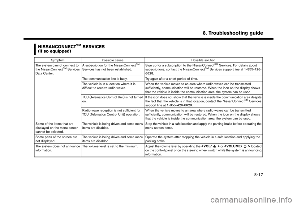 NISSAN MAXIMA 2016 A36 / 8.G Nissan Connect Navigation Manual �������
�> �(�G�L�W� ����� �� �� �0�R�G�H�O� �1�&�*�1�-��1 �@
NISSANCONNECTSMSERVICES
(if so equipped)
GUID-C77D3493-DF41-4650-B88C-9DC569176B1D
Symptom Possible cause Possible solu
