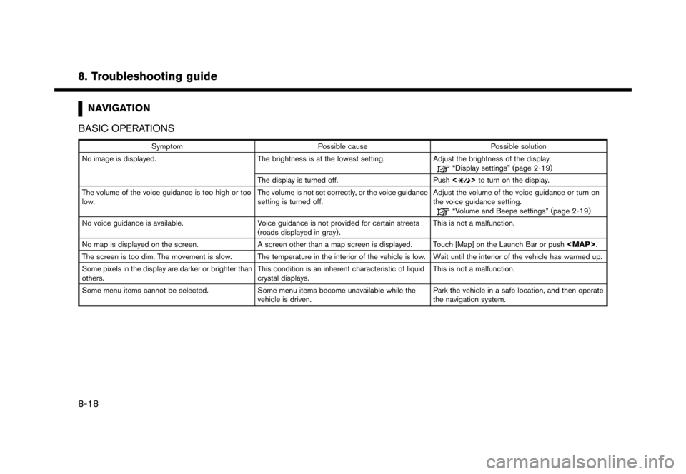 NISSAN MURANO 2016 3.G Nissan Connect Navigation Manual �������
�> �(�G�L�W� ����� �� �� �0�R�G�H�O� �1�&�*�1�-��1 �@
8. Troubleshooting guide
NAVIGATIONNCGNJN1402-120906-9CDB1CD7-F25C-4AF6-97FF-6E29E3C9EB64
BASIC OPERATIONSNCGNJN1402-12