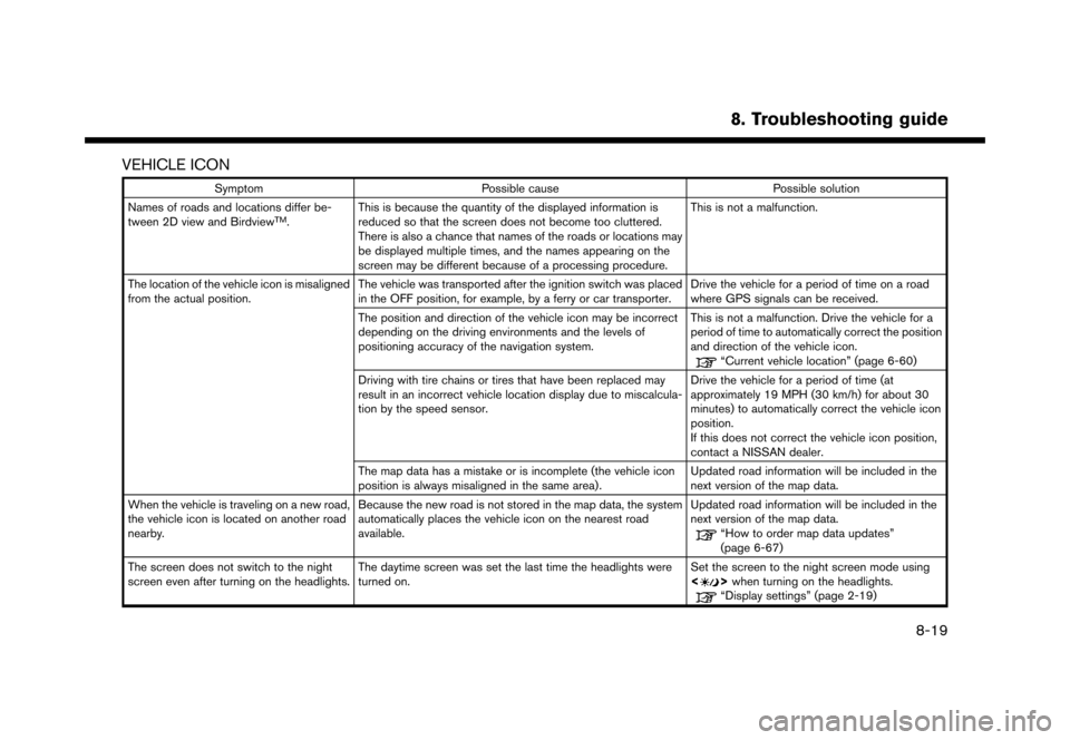 NISSAN MURANO 2016 3.G Nissan Connect Navigation Manual �������
�> �(�G�L�W� ����� �� �� �0�R�G�H�O� �1�&�*�1�-��1 �@
VEHICLE ICONNCGNJN1402-120906-C0C1C898-A889-456C-A1BE-60ABF2162EC7
SymptomPossible cause Possible solution
Names of roa