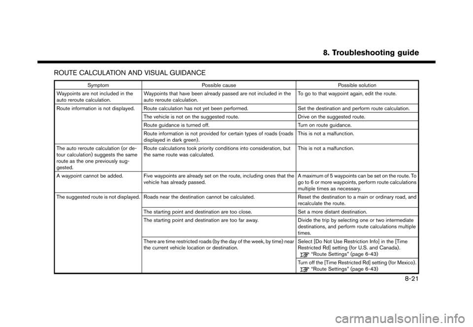 NISSAN MURANO 2016 3.G Nissan Connect Navigation Manual �������
�> �(�G�L�W� ����� �� �� �0�R�G�H�O� �1�&�*�1�-��1 �@
ROUTE CALCULATION AND VISUAL GUIDANCENCGNJN1402-120906-1302203A-3BB3-4E27-A68F-EB2EC58942E3
SymptomPossible cause Possi