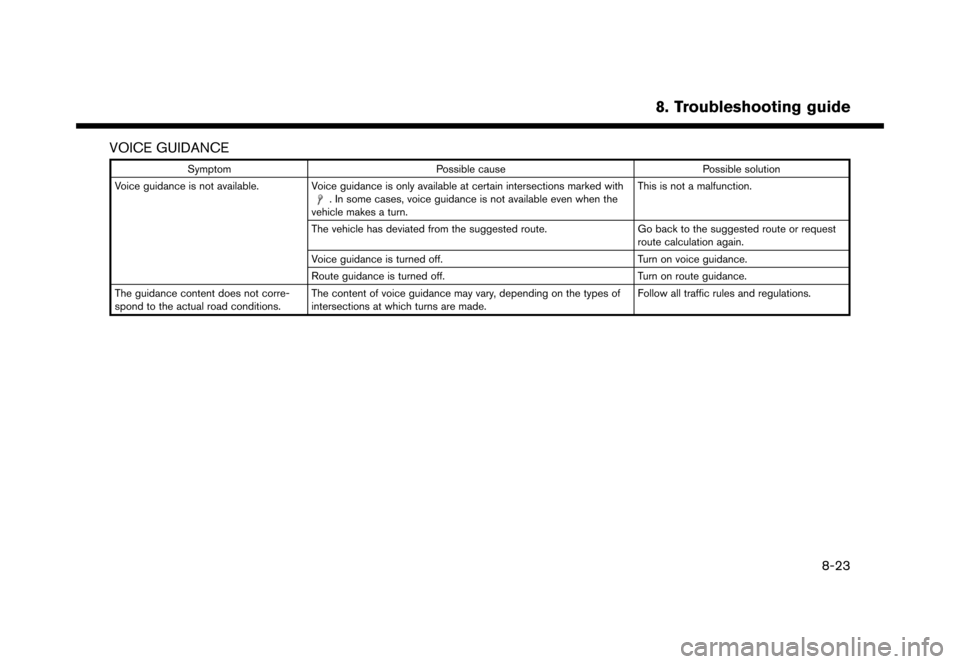 NISSAN MURANO 2016 3.G Nissan Connect Navigation Manual �������
�> �(�G�L�W� ����� �� �� �0�R�G�H�O� �1�&�*�1�-��1 �@
VOICE GUIDANCENCGNJN1402-120906-A3BC94B6-484D-4996-8E51-9B1AA5530FE5
SymptomPossible cause Possible solution
Voice guid