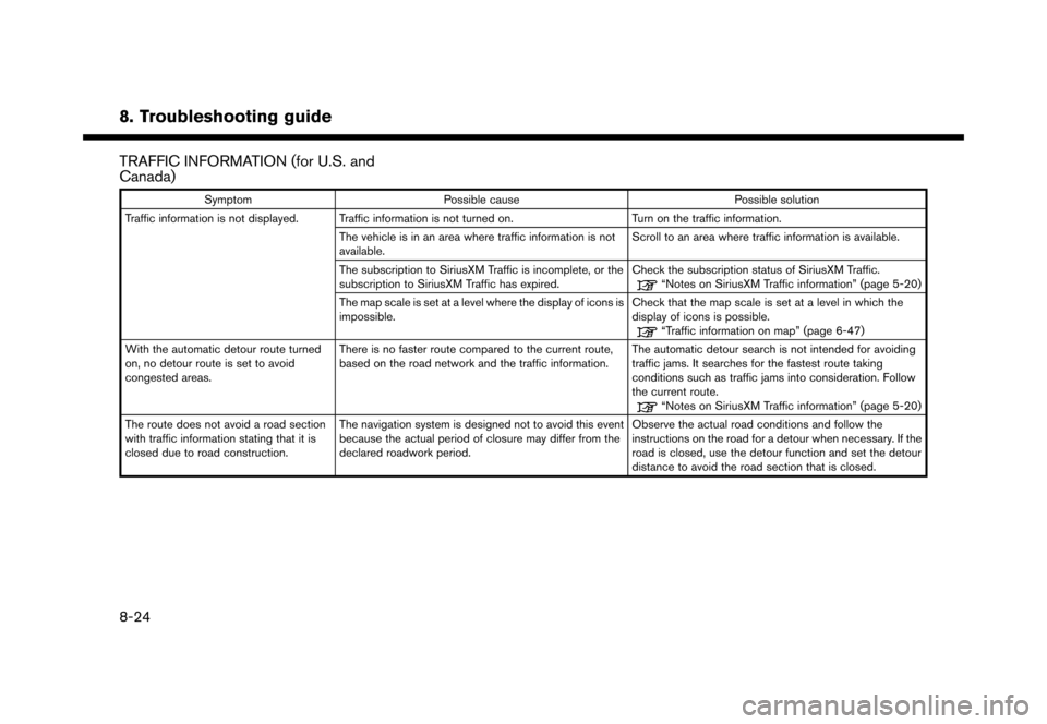 NISSAN MAXIMA 2016 A36 / 8.G Nissan Connect Navigation Manual �������
�> �(�G�L�W� ����� �� �� �0�R�G�H�O� �1�&�*�1�-��1 �@
8. Troubleshooting guide
TRAFFIC INFORMATION (for U.S. and
Canada)
NCGNJN1402-120906-10AAF583-945C-4754-BF28-86265643DE