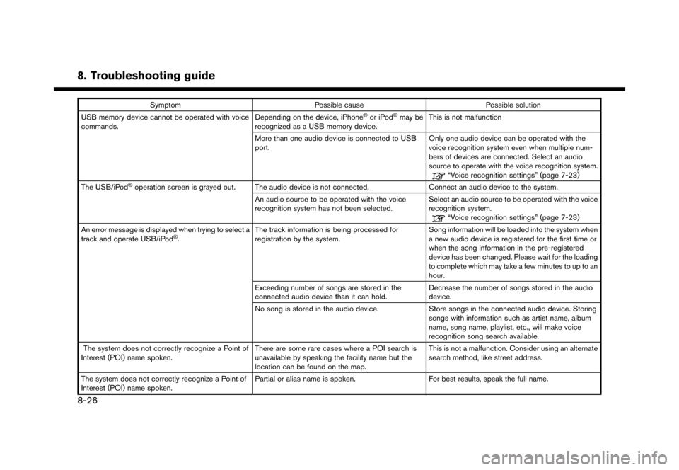 NISSAN MURANO 2016 3.G Nissan Connect Navigation Manual �������
�> �(�G�L�W� ����� �� �� �0�R�G�H�O� �1�&�*�1�-��1 �@
8. Troubleshooting guide
SymptomPossible cause Possible solution
USB memory device cannot be operated with voice
comman