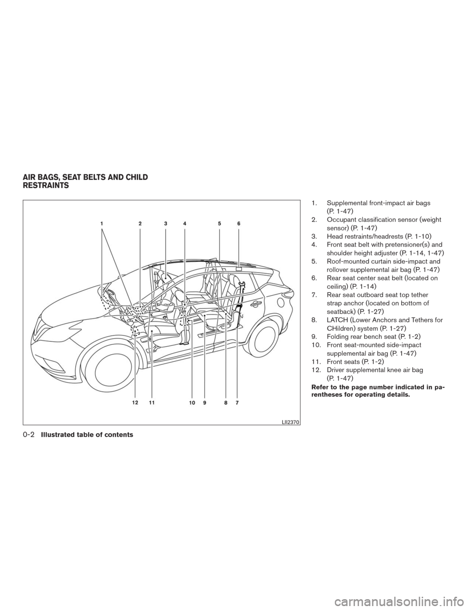 NISSAN MURANO 2016 3.G User Guide 1. Supplemental front-impact air bags
(P. 1-47)
2. Occupant classification sensor (weight
sensor) (P. 1-47)
3. Head restraints/headrests (P. 1-10)
4. Front seat belt with pretensioner(s) and
shoulder 