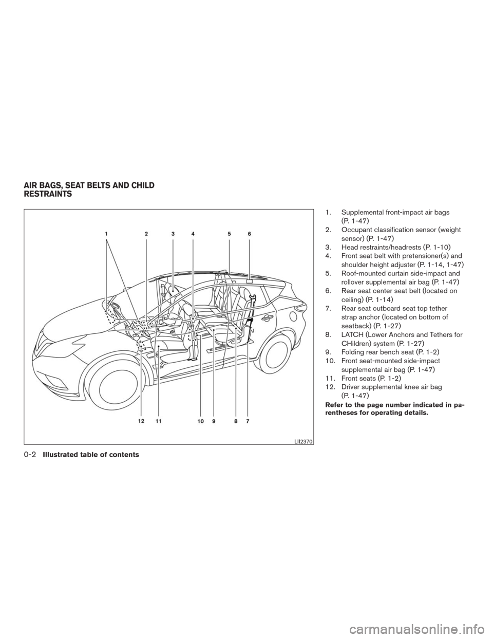 NISSAN MURANO 2016 3.G User Guide 1. Supplemental front-impact air bags
(P. 1-47)
2. Occupant classification sensor (weight
sensor) (P. 1-47)
3. Head restraints/headrests (P. 1-10)
4. Front seat belt with pretensioner(s) and
shoulder NISSAN MURANO 2016 3.G User Guide 1. Supplemental front-impact air bags
(P. 1-47)
2. Occupant classification sensor (weight
sensor) (P. 1-47)
3. Head restraints/headrests (P. 1-10)
4. Front seat belt with pretensioner(s) and
shoulder