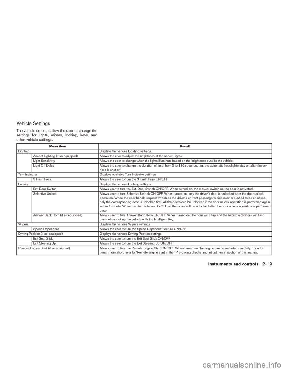 NISSAN MURANO 2016 3.G Owners Manual Vehicle Settings
The vehicle settings allow the user to change the
settings for lights, wipers, locking, keys, and
other vehicle settings.
Menu itemResult
Lighting Displays the various Lighting settin NISSAN MURANO 2016 3.G Owners Manual Vehicle Settings
The vehicle settings allow the user to change the
settings for lights, wipers, locking, keys, and
other vehicle settings.
Menu itemResult
Lighting Displays the various Lighting settin