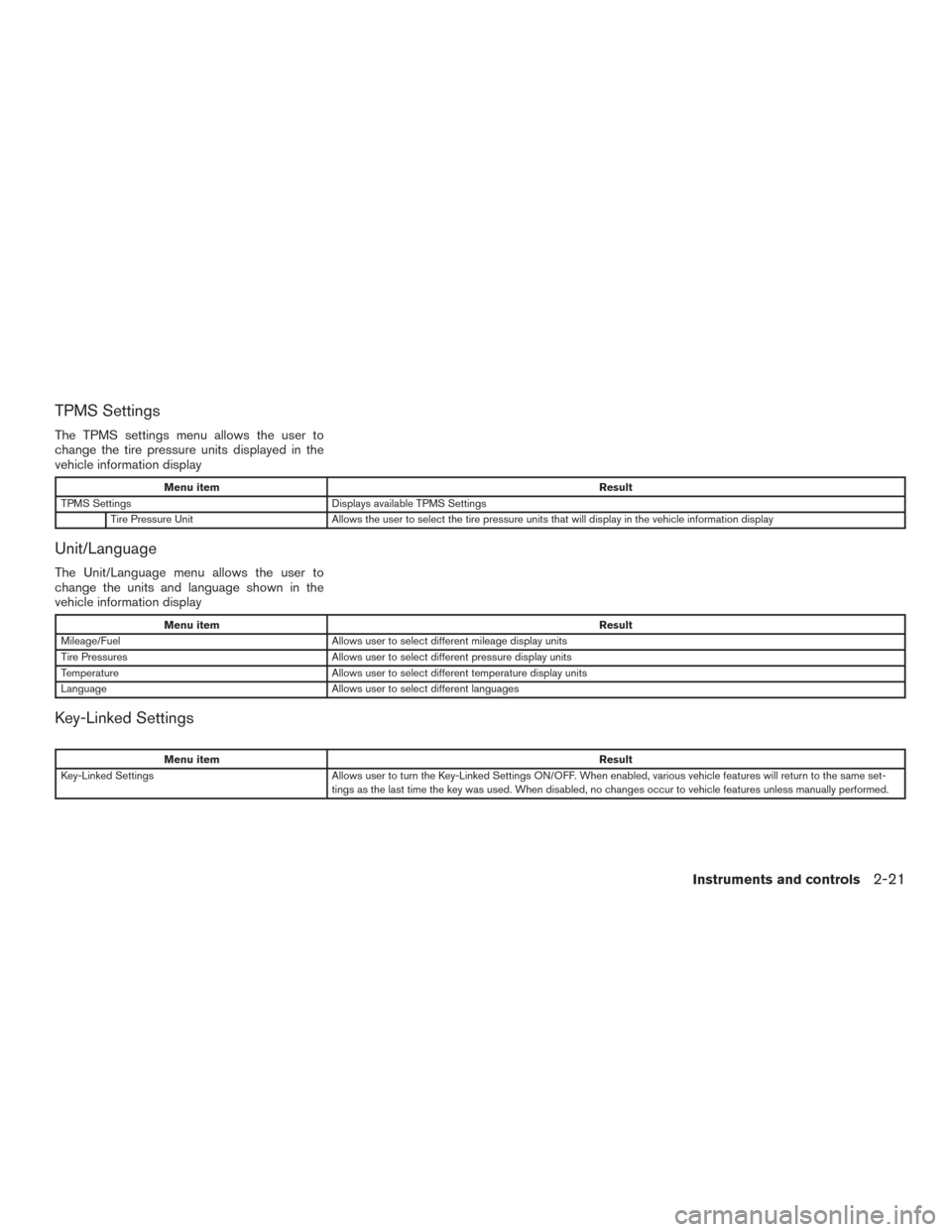 NISSAN MURANO 2016 3.G Owners Manual TPMS Settings
The TPMS settings menu allows the user to
change the tire pressure units displayed in the
vehicle information display
Menu itemResult
TPMS Settings Displays available TPMS Settings
Tire 