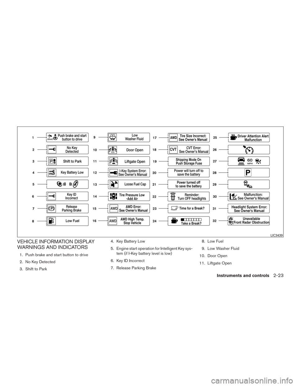 NISSAN MURANO 2016 3.G Owners Manual VEHICLE INFORMATION DISPLAY
WARNINGS AND INDICATORS
1. Push brake and start button to drive
2. No Key Detected
3. Shift to Park4. Key Battery Low
5. Engine start operation for Intelligent Key sys-
tem