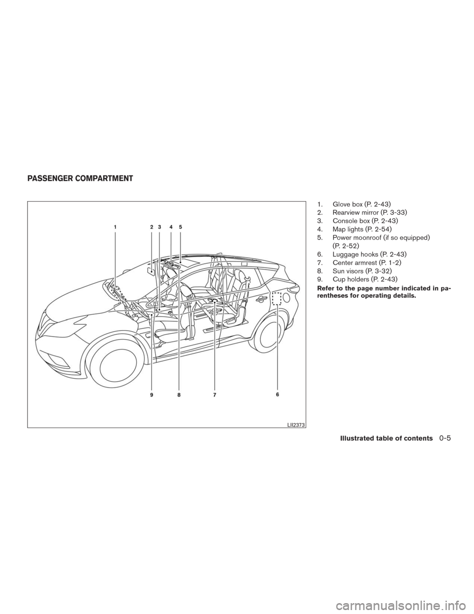 NISSAN MURANO 2016 3.G User Guide 1. Glove box (P. 2-43)
2. Rearview mirror (P. 3-33)
3. Console box (P. 2-43)
4. Map lights (P. 2-54)
5. Power moonroof (if so equipped)
(P. 2-52)
6. Luggage hooks (P. 2-43)
7. Center armrest (P. 1-2)
NISSAN MURANO 2016 3.G User Guide 1. Glove box (P. 2-43)
2. Rearview mirror (P. 3-33)
3. Console box (P. 2-43)
4. Map lights (P. 2-54)
5. Power moonroof (if so equipped)
(P. 2-52)
6. Luggage hooks (P. 2-43)
7. Center armrest (P. 1-2)