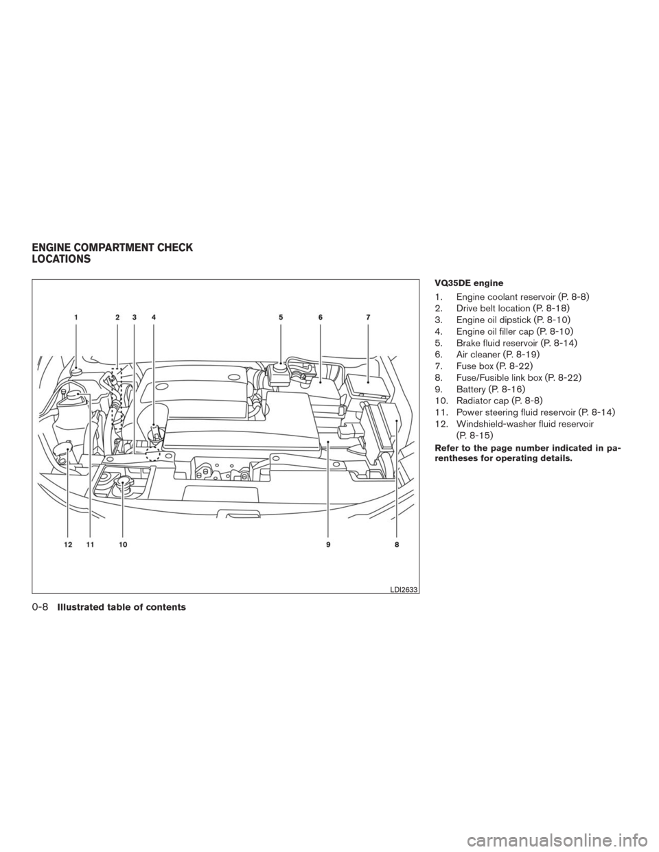 NISSAN MURANO 2016 3.G Owners Manual VQ35DE engine
1. Engine coolant reservoir (P. 8-8)
2. Drive belt location (P. 8-18)
3. Engine oil dipstick (P. 8-10)
4. Engine oil filler cap (P. 8-10)
5. Brake fluid reservoir (P. 8-14)
6. Air cleane