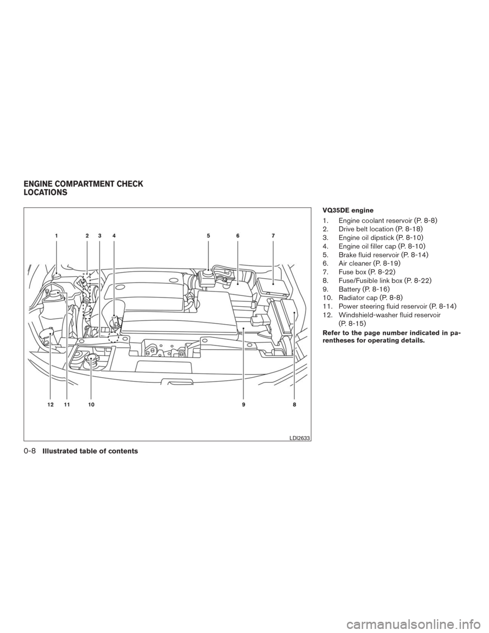 NISSAN MURANO 2016 3.G User Guide VQ35DE engine
1. Engine coolant reservoir (P. 8-8)
2. Drive belt location (P. 8-18)
3. Engine oil dipstick (P. 8-10)
4. Engine oil filler cap (P. 8-10)
5. Brake fluid reservoir (P. 8-14)
6. Air cleane NISSAN MURANO 2016 3.G User Guide VQ35DE engine
1. Engine coolant reservoir (P. 8-8)
2. Drive belt location (P. 8-18)
3. Engine oil dipstick (P. 8-10)
4. Engine oil filler cap (P. 8-10)
5. Brake fluid reservoir (P. 8-14)
6. Air cleane