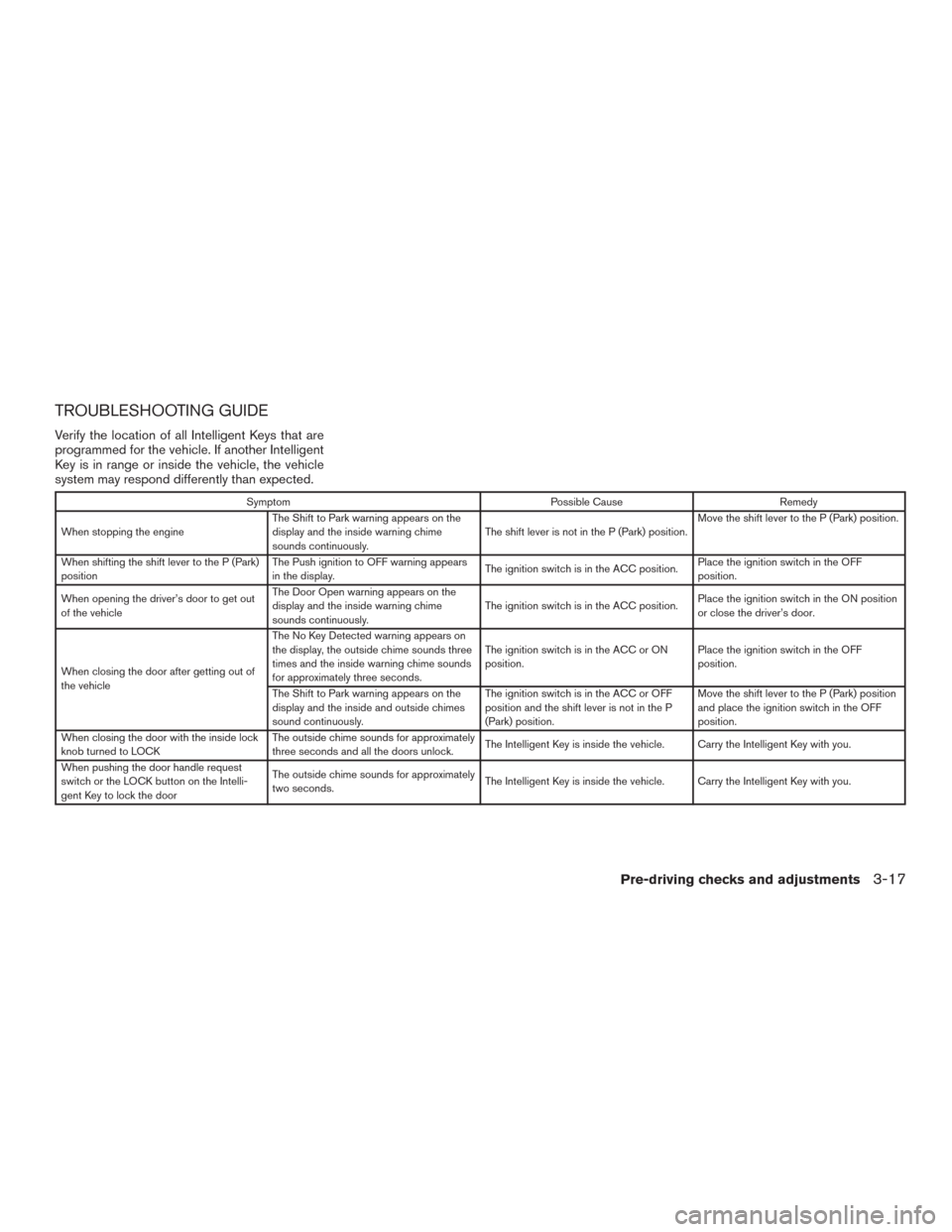 NISSAN MURANO 2016 3.G Owners Guide TROUBLESHOOTING GUIDE
Verify the location of all Intelligent Keys that are
programmed for the vehicle. If another Intelligent
Key is in range or inside the vehicle, the vehicle
system may respond diff