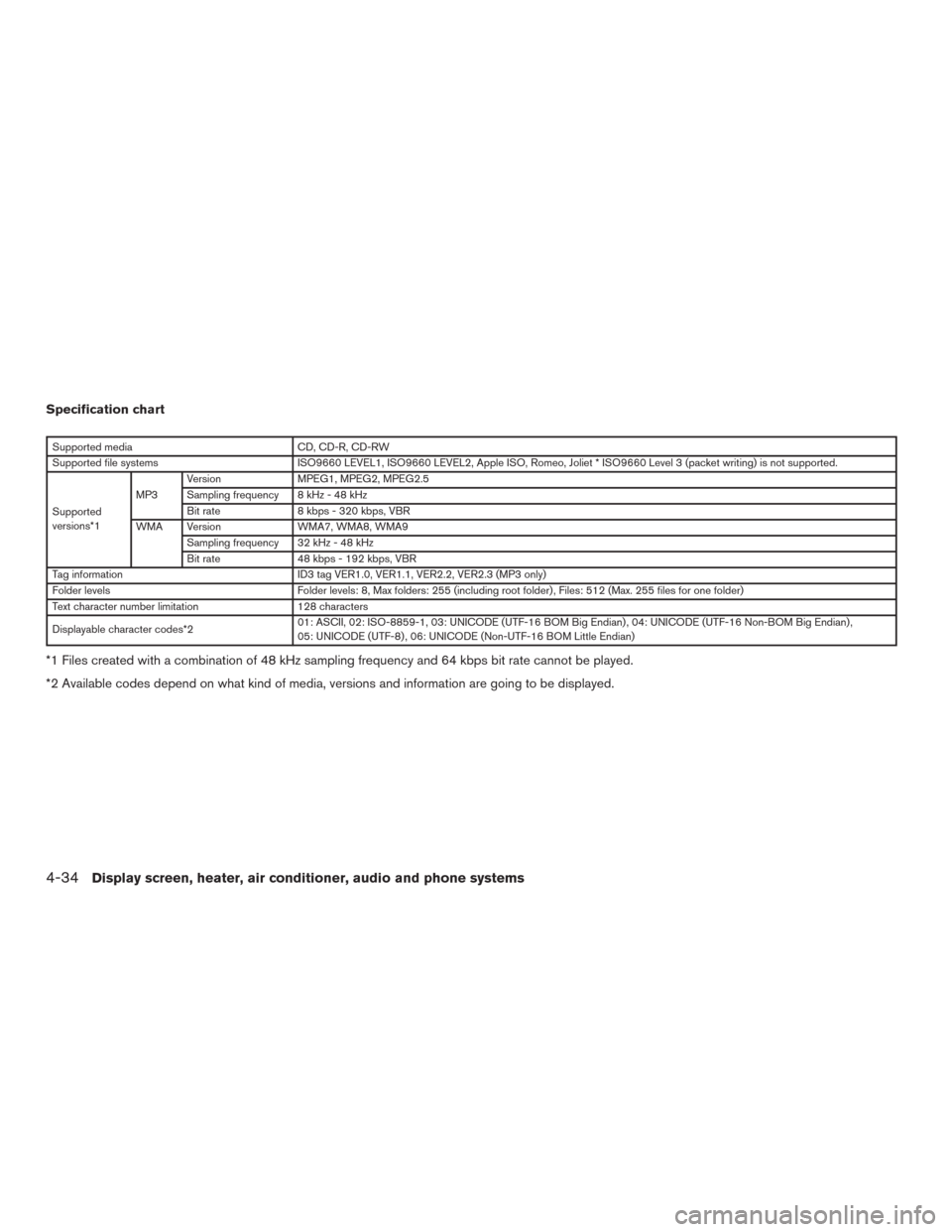 NISSAN MURANO 2016 3.G Owners Manual Specification chart
Supported media CD, CD-R, CD-RW
Supported file systems ISO9660 LEVEL1, ISO9660 LEVEL2, Apple ISO, Romeo, Joliet * ISO9660 Level 3 (packet writing) is not supported.
Supported
versi