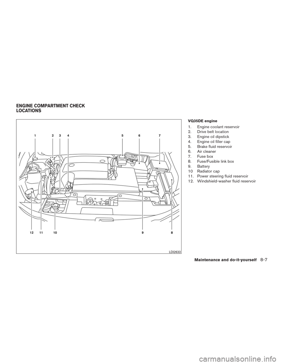 NISSAN MURANO 2016 3.G User Guide VQ35DE engine
1. Engine coolant reservoir
2. Drive belt location
3. Engine oil dipstick
4. Engine oil filler cap
5. Brake fluid reservoir
6. Air cleaner
7. Fuse box
8. Fuse/Fusible link box
9. Battery