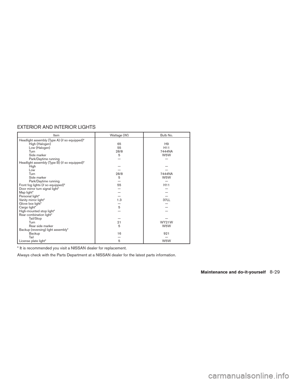 NISSAN MURANO 2016 3.G Owners Manual EXTERIOR AND INTERIOR LIGHTS
Item Wattage (W) Bulb No.
Headlight assembly (Type A) (if so equipped)*
High (Halogen) 65 H9
Low (Halogen) 55 H11
Turn 28/8 7444NA
Side marker 5 W5W
Park/Daytime running �
