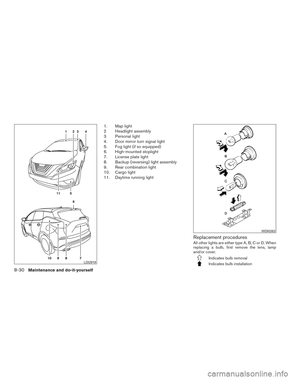 NISSAN MURANO 2016 3.G Owners Manual 1. Map light
2 Headlight assembly
3 Personal light
4. Door mirror turn signal light
5. Fog light (if so equipped)
6. High-mounted stoplight
7. License plate light
8. Backup (reversing) light assembly
