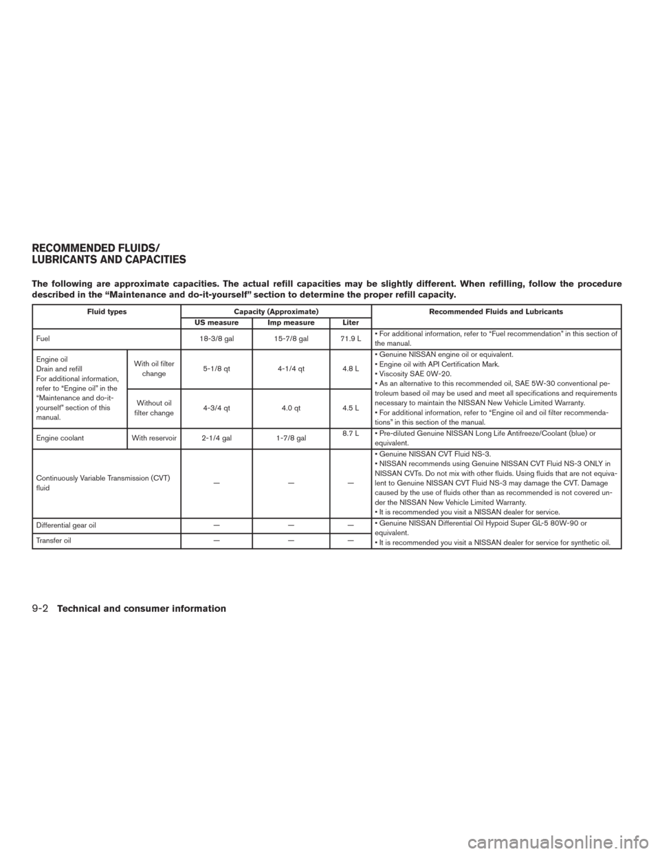 NISSAN MURANO 2016 3.G Owners Manual The following are approximate capacities. The actual refill capacities may be slightly different. When refilling, follow the procedure
described in the “Maintenance and do-it-yourself” section to 