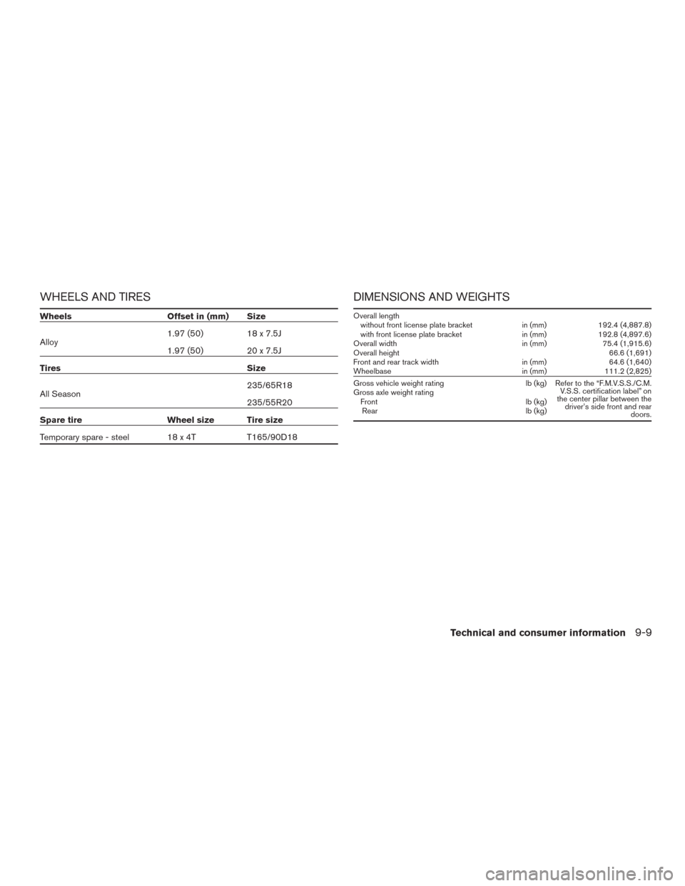 NISSAN MURANO 2016 3.G Owners Manual WHEELS AND TIRES
Wheels Offset in (mm) Size
Alloy1.97 (50) 18 x 7.5J
1.97 (50) 20 x 7.5J
Tires Size
All Season235/65R18
235/55R20
Spare tire Wheel size Tire size
Temporary spare - steel 18 x 4T T165/9