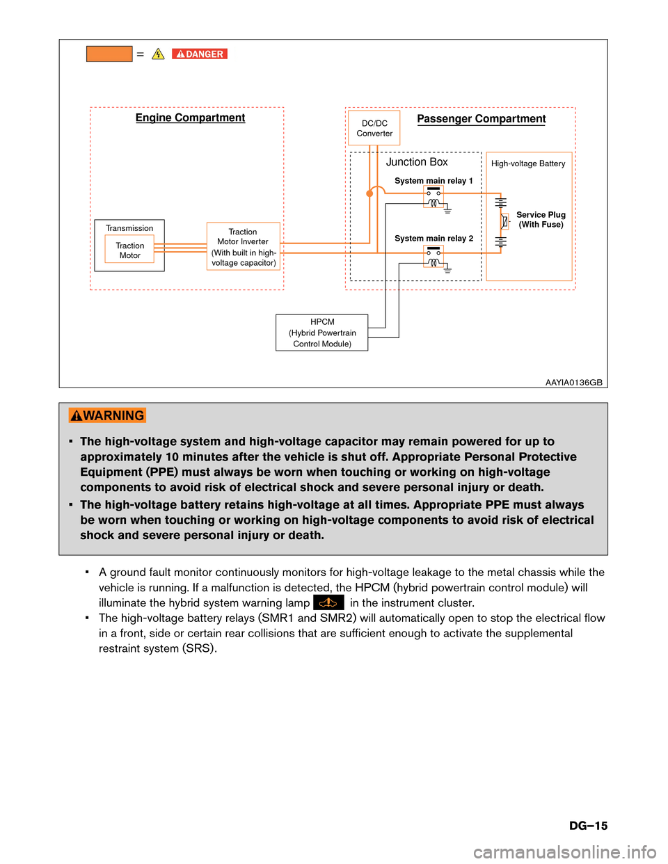 NISSAN MURANO HYBRID 2016 3.G Dismantling Guide • The high-voltage system and high-voltage capacitor may remain powered for up to
approximately 10 minutes after the vehicle is shut off. Appropriate Personal Protective
Equipment (PPE) must always 