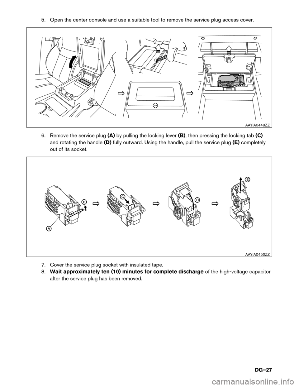 NISSAN MURANO HYBRID 2016 3.G Dismantling Guide 5. Open the center console and use a suitable tool to remove the service plug access cover.
6.
Remove the service plug (A)by pulling the locking lever (B), then pressing the locking tab (C)
and rotati