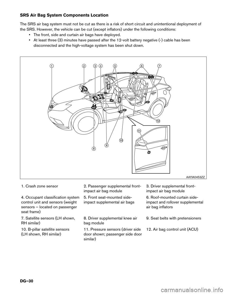 NISSAN MURANO HYBRID 2016 3.G Dismantling Guide SRS Air Bag System Components Location
The
SRS air bag system must not be cut as there is a risk of short circuit and unintentional deployment of
the SRS. However, the vehicle can be cut (except infla