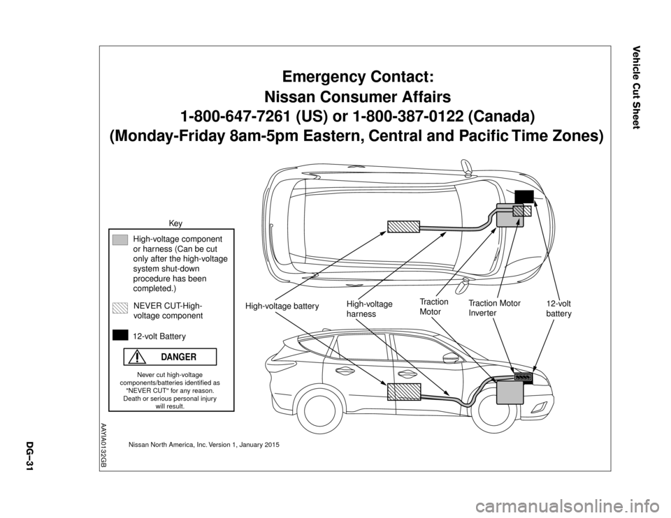 NISSAN MURANO HYBRID 2016 3.G Dismantling Guide Vehicle Cut Sheet(Monday-Friday 8am-5pm Eastern, Central and Pacific Time Zones)
1-800-647-7261 (US) or 1-800-387-0122 (Canada) Nissan Consumer AffairsEmergency Contact:
High-voltage component
or har NISSAN MURANO HYBRID 2016 3.G Dismantling Guide Vehicle Cut Sheet(Monday-Friday 8am-5pm Eastern, Central and Pacific Time Zones)
1-800-647-7261 (US) or 1-800-387-0122 (Canada) Nissan Consumer AffairsEmergency Contact:
High-voltage component
or har