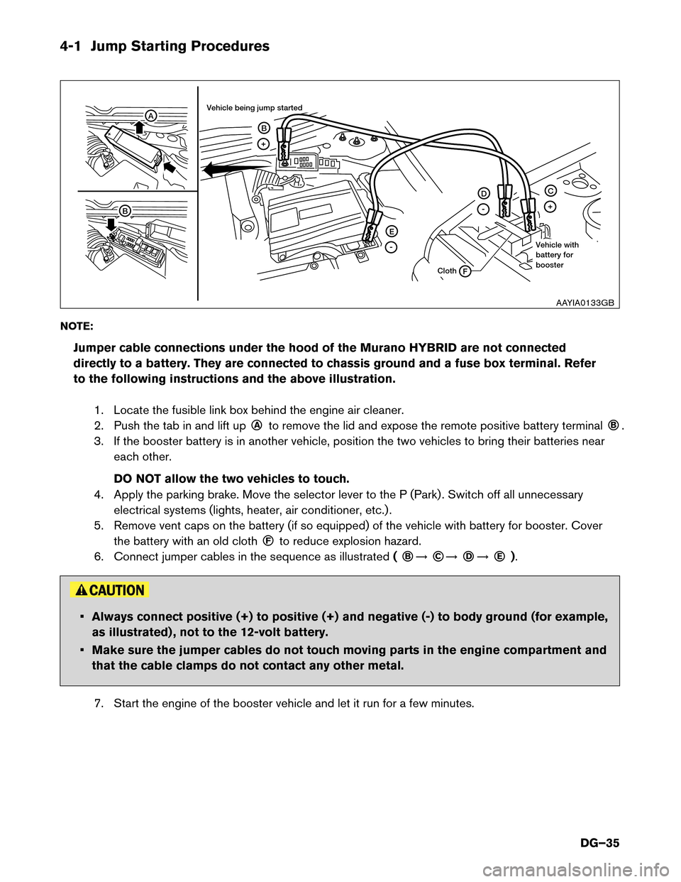NISSAN MURANO HYBRID 2016 3.G Dismantling Guide 4-1 Jump Starting Procedures
NO
TE:
Jumper cable connections under the hood of the Murano HYBRID are not connected
directly to a battery. They are connected to chassis ground and a fuse box terminal. NISSAN MURANO HYBRID 2016 3.G Dismantling Guide 4-1 Jump Starting Procedures
NO
TE:
Jumper cable connections under the hood of the Murano HYBRID are not connected
directly to a battery. They are connected to chassis ground and a fuse box terminal.
