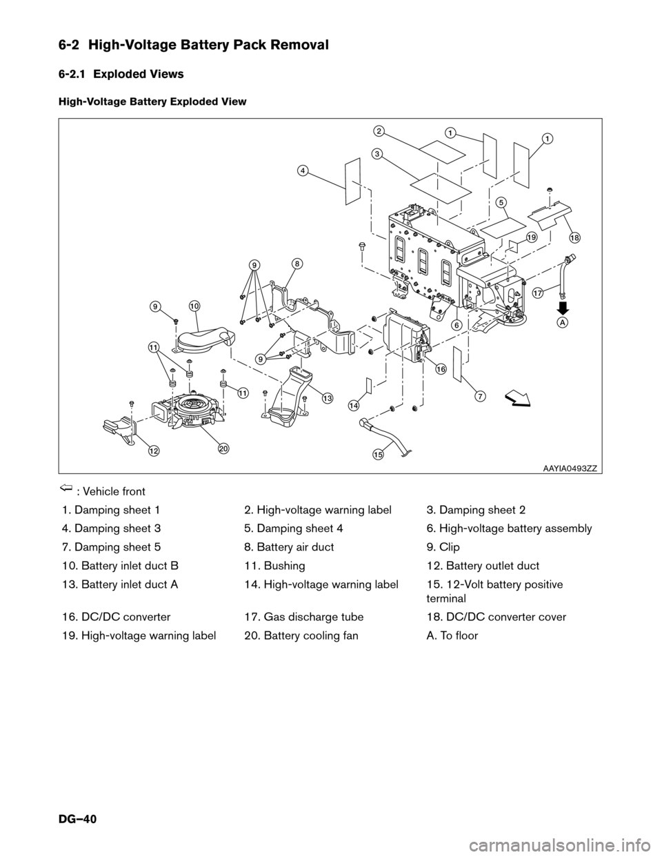 NISSAN MURANO HYBRID 2016 3.G Dismantling Guide 6-2 High-Voltage Battery Pack Removal
6-2.1
Exploded Views
High-Voltage Battery Exploded View : Vehicle front
1.

Damping sheet 1 2. High-voltage warning label 3. Damping sheet 2
4. Damping sheet 3 5.