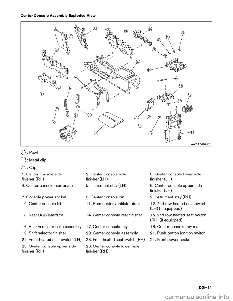NISSAN MURANO HYBRID 2016 3.G Dismantling Guide Center Console Assembly Exploded View
: Pawl
: Metal clip
: Clip
1.
Center console side
finisher (RH) 2. Center console side
finisher (LH)3. Center console lower side
finisher (LH)
4. Center console r NISSAN MURANO HYBRID 2016 3.G Dismantling Guide Center Console Assembly Exploded View
: Pawl
: Metal clip
: Clip
1.
Center console side
finisher (RH) 2. Center console side
finisher (LH)3. Center console lower side
finisher (LH)
4. Center console r