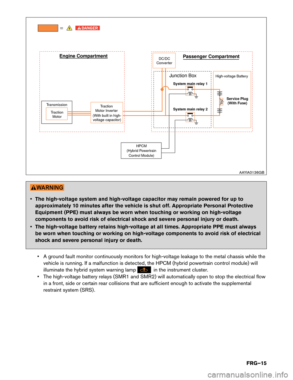 NISSAN MURANO HYBRID 2016 3.G First Responders Guide • The high-voltage system and high-voltage capacitor may remain powered for up to
approximately 10 minutes after the vehicle is shut off. Appropriate Personal Protective
Equipment (PPE) must always 