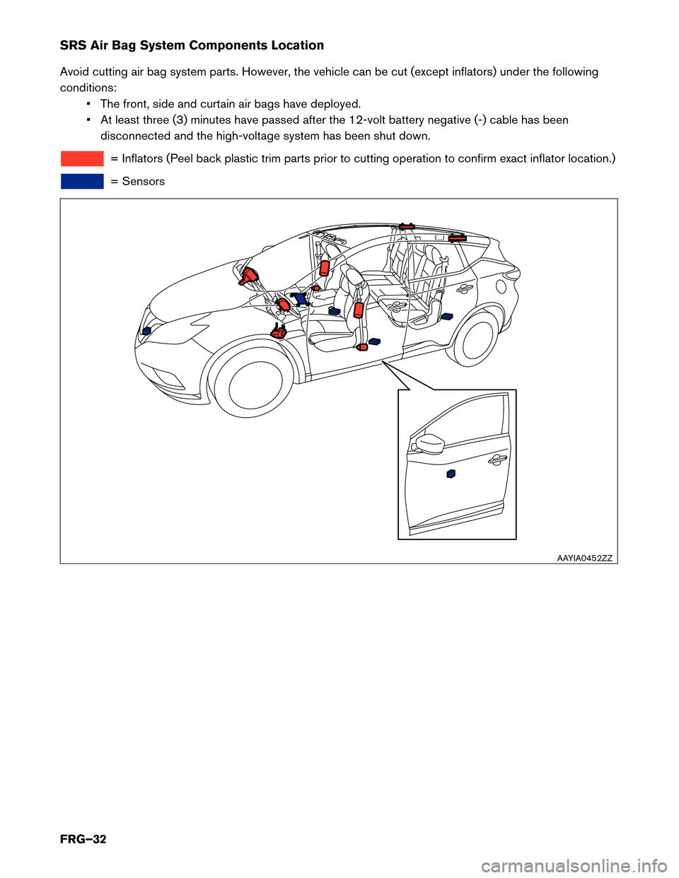 NISSAN MURANO HYBRID 2016 3.G First Responders Guide SRS Air Bag System Components Location
Avoid
cutting air bag system parts. However, the vehicle can be cut (except inflators) under the following
conditions: • The front, side and curtain air bags h