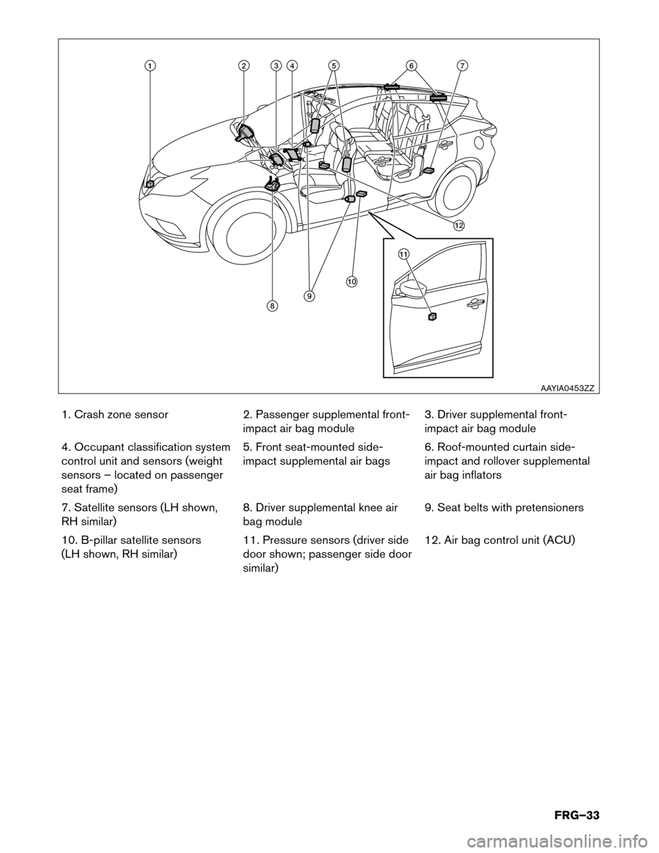 NISSAN MURANO HYBRID 2016 3.G First Responders Guide 1. Crash zone sensor
2. Passenger supplemental front-
impact air bag module3. Driver supplemental front-
impact air bag module
4. Occupant classification system
control unit and sensors (weight
sensor