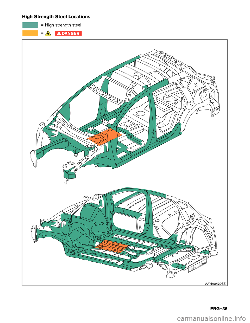 NISSAN MURANO HYBRID 2016 3.G First Responders Guide High Strength Steel Locations
= High strength steel
=
DANGER
AAYIA0420ZZ
FRG–35 